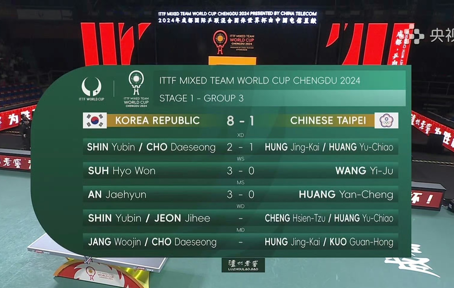 韩国豪门取胜,晋级亚冠淘汰赛 韩国豪门取胜,晋级亚冠淘汰赛