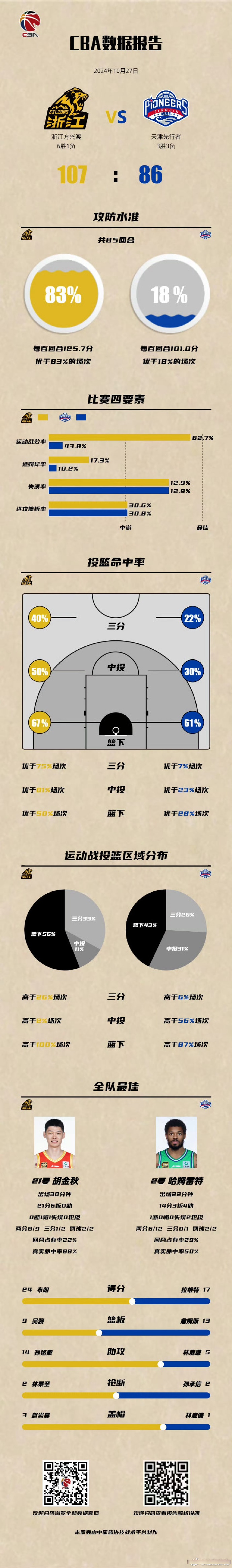 开云体育官方网站-包含篮球职业联赛打破记录，创下新历史高峰的词条