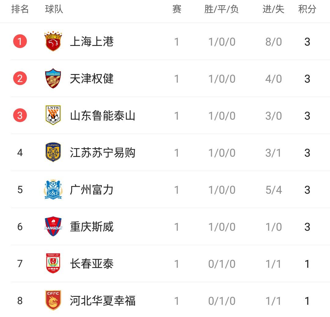 开云体育下载-天津泰达队客场大胜，登顶中超积分榜的简单介绍