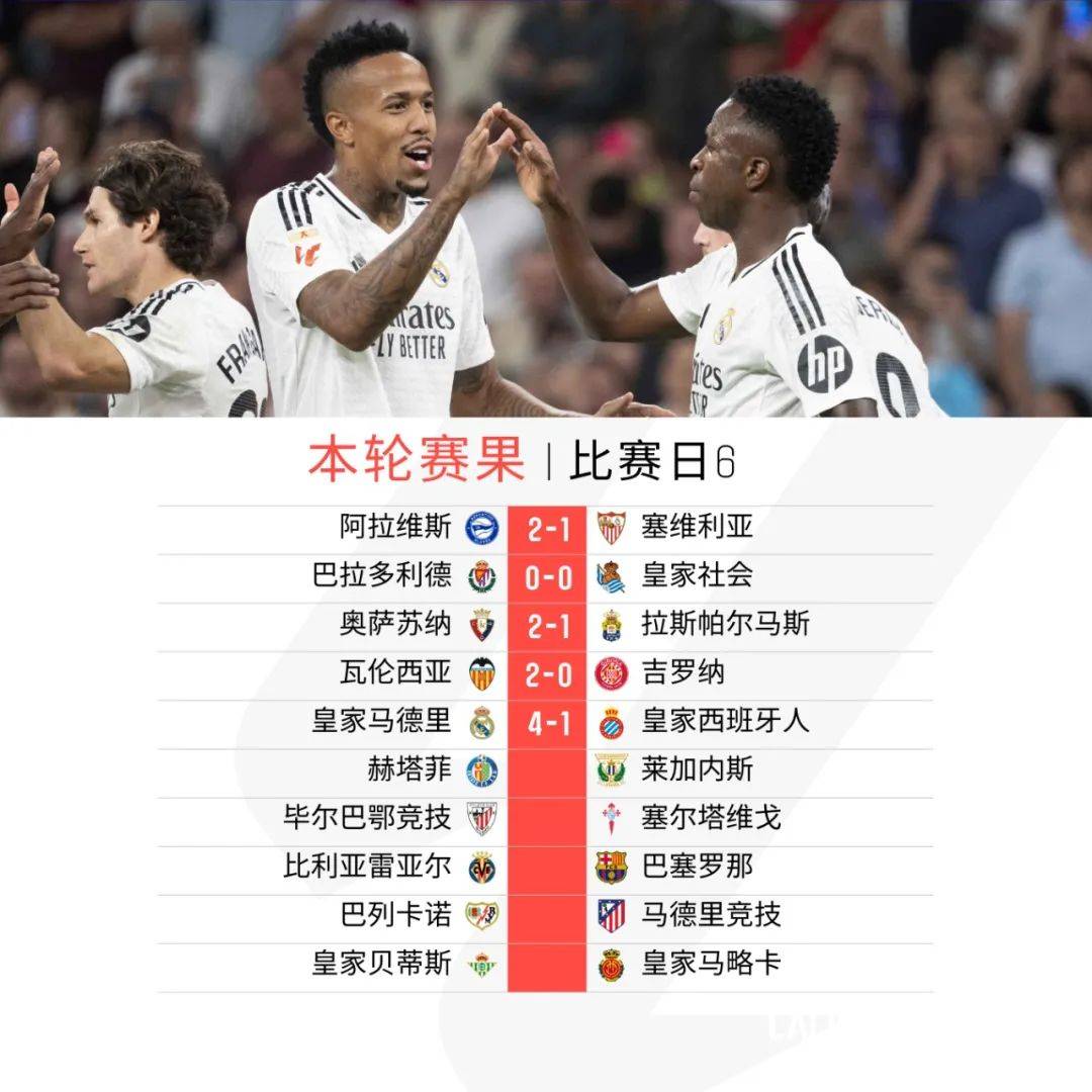 皇家马德里轻松大胜