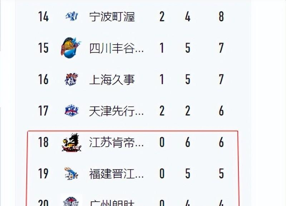 关于尼斯客场惜败，失去在积分榜上领先的位置的信息