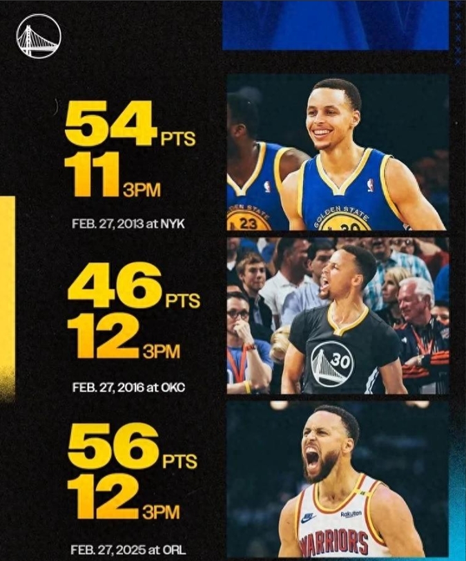 勇士客场惊险逆转,保持不败纪录 勇士客场惊险逆转,保持不败纪录