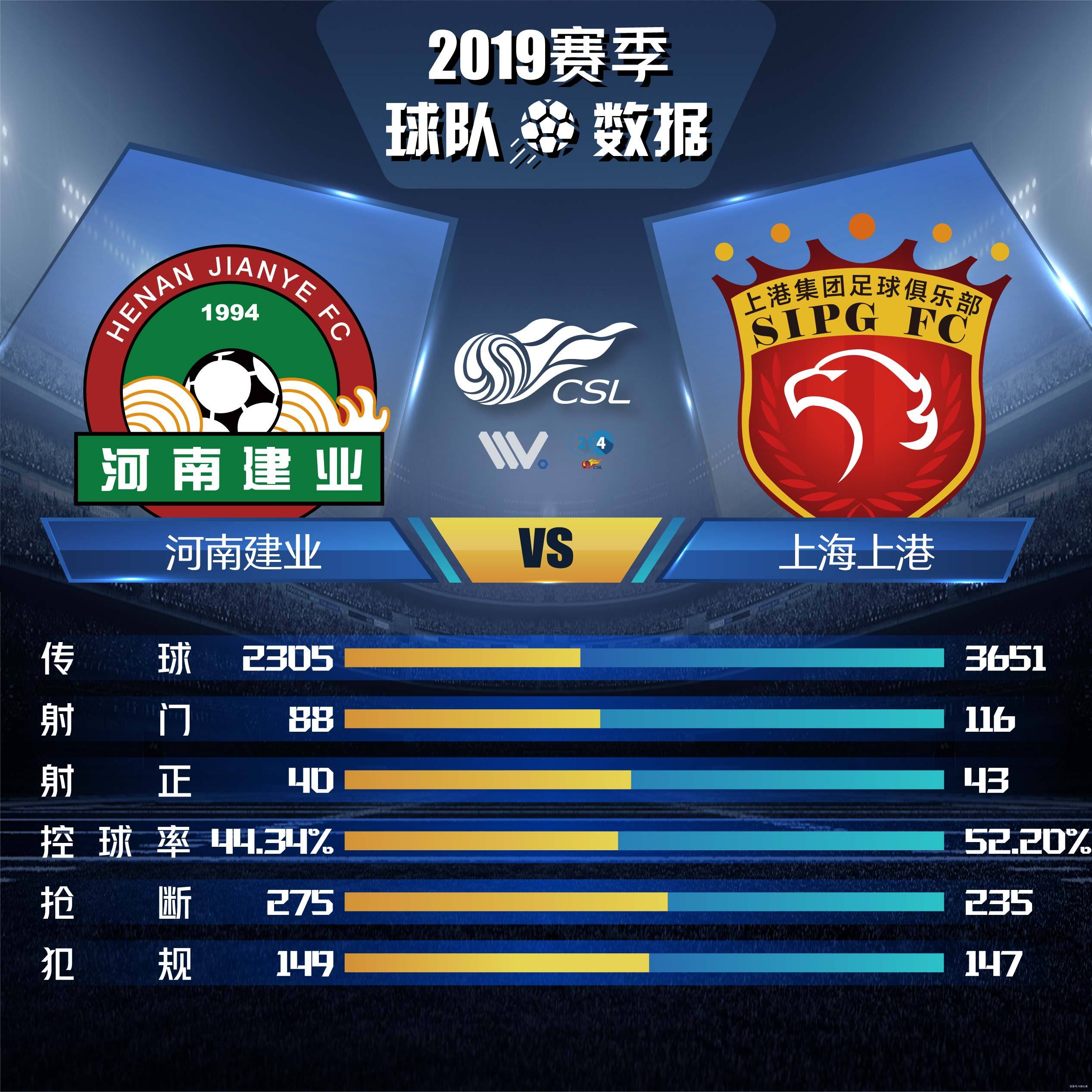 上港爆冷输给建业，冲击前三告急