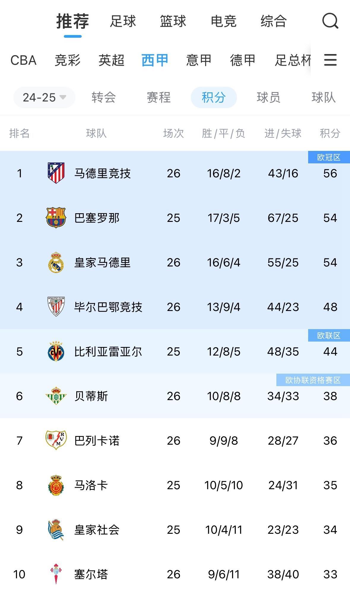 巴萨球队主场击败对手积分晋级