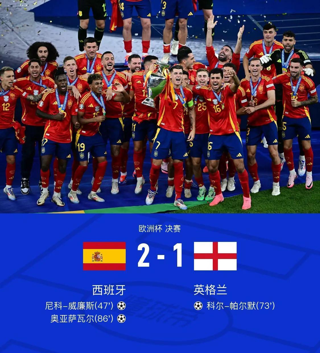 西班牙队成功逆袭淘汰波斯尼亚队 西班牙队成功逆袭淘汰波斯尼亚队