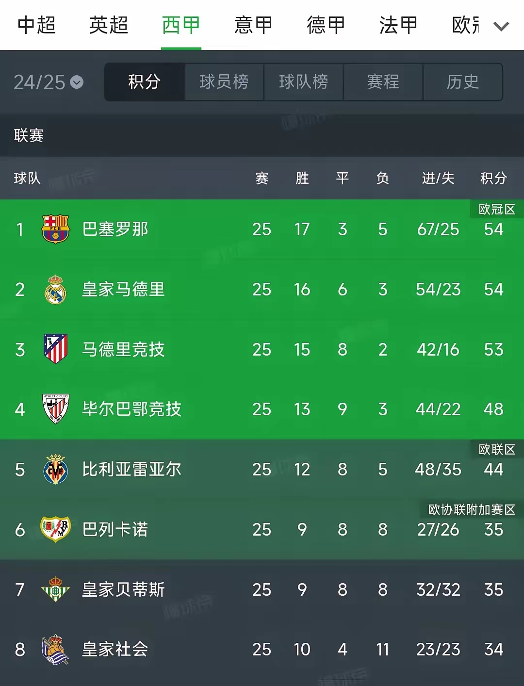 开云体育APP下载-包含巴塞罗那轻松取胜，开局取得完美战绩的词条