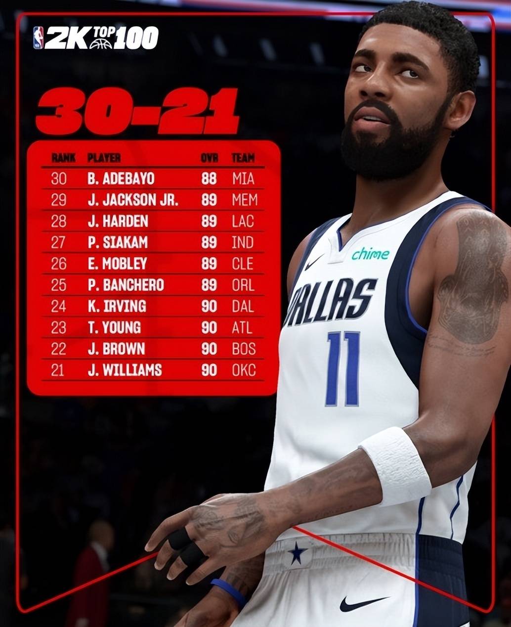 尼克斯队球员的个人能力引人注目