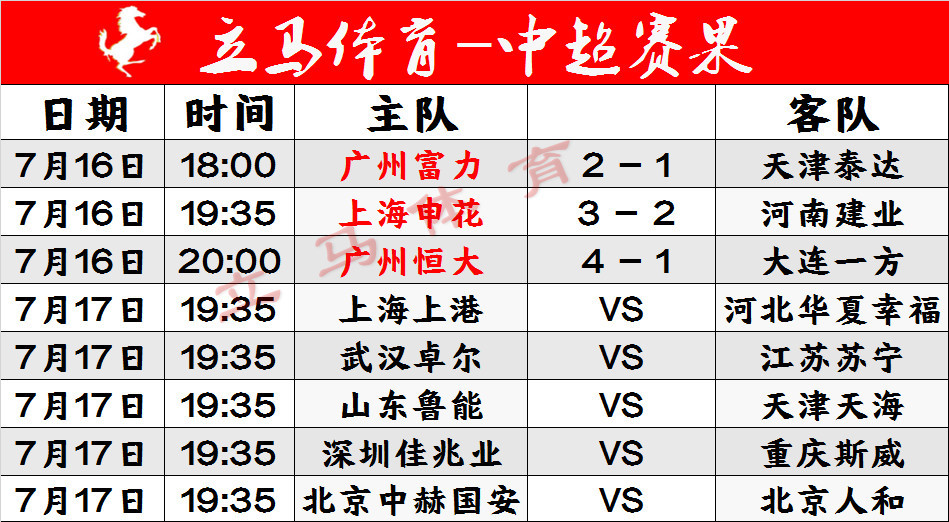 河南建业取胜,逼近积分榜前列 河南建业取胜,逼近积分榜前列