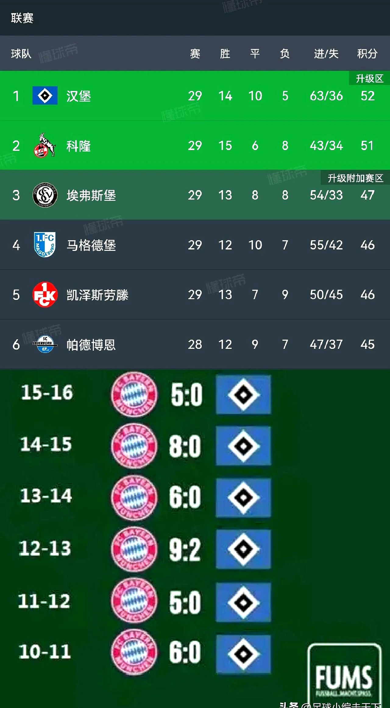 汉堡球迷讨论球队未来赛程安排 汉堡球迷讨论球队未来赛程安排