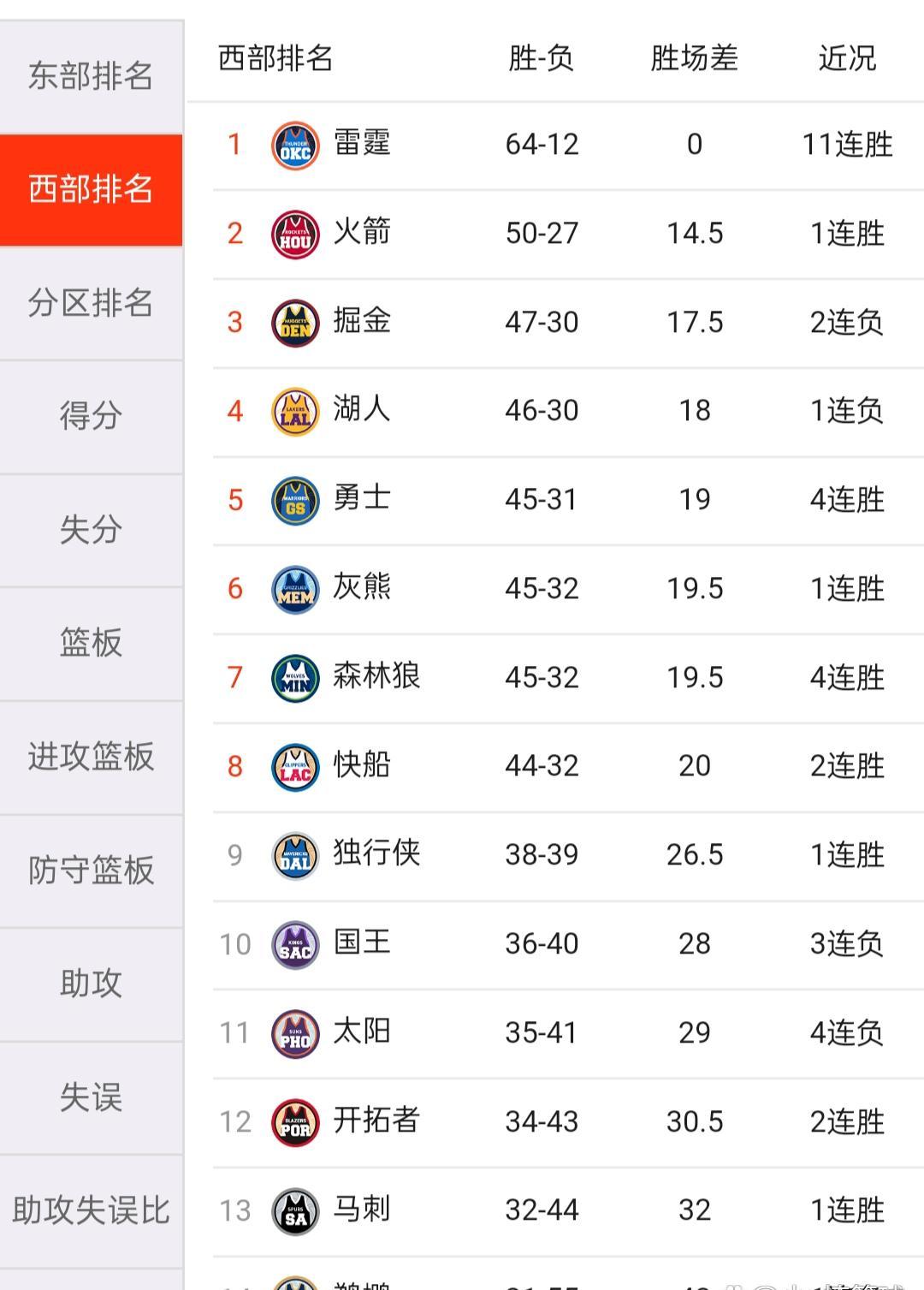 开云体育平台APP-包含火箭再胜湖人晋级下一轮的词条
