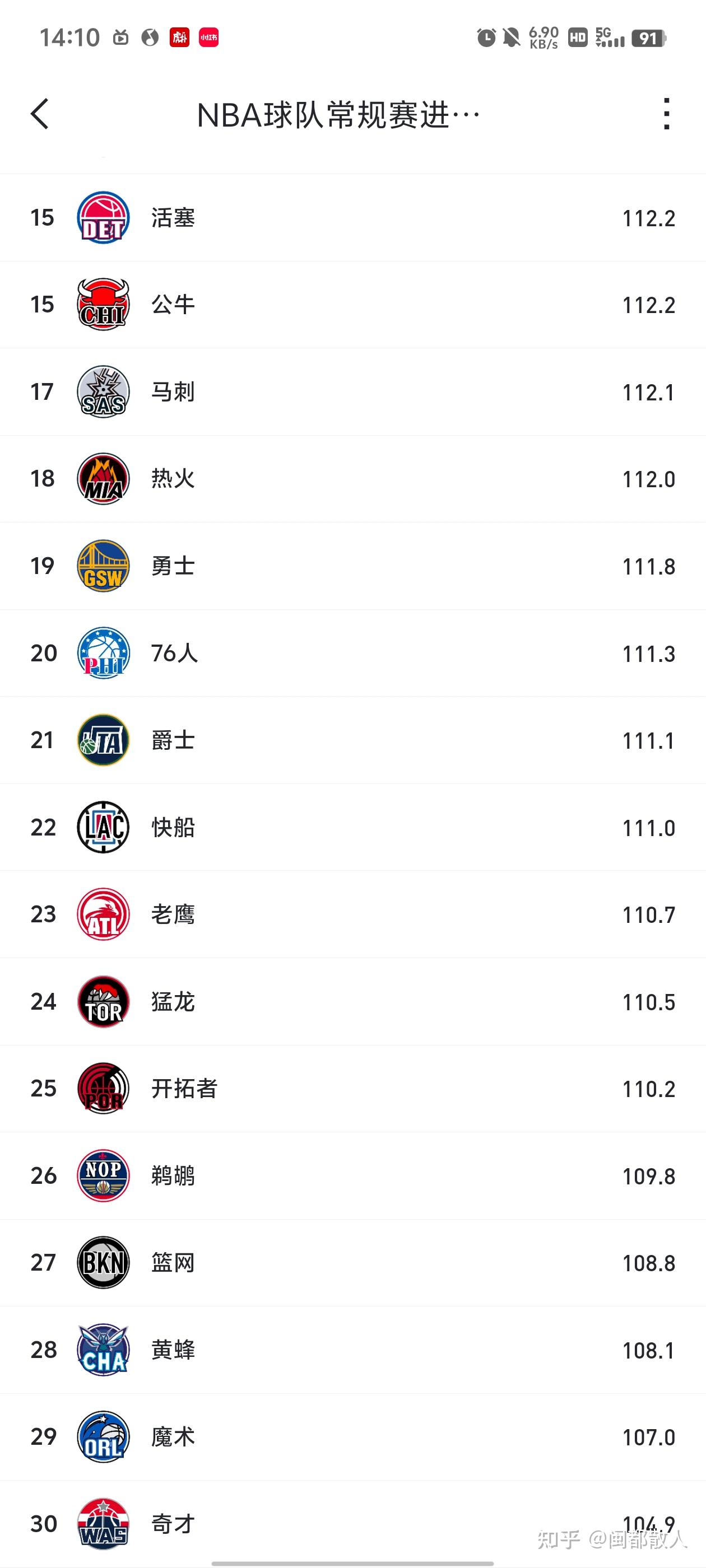 开云APP-勇士客场击败公牛结束连败